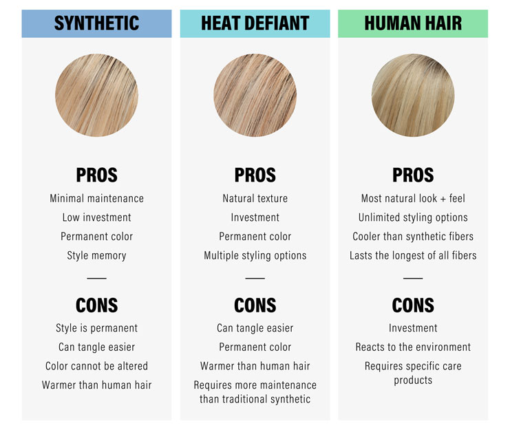 Infographic showing the various hair topper materials used and what could be better for you