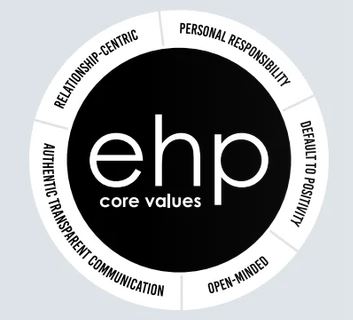 Infographic on EHP core values